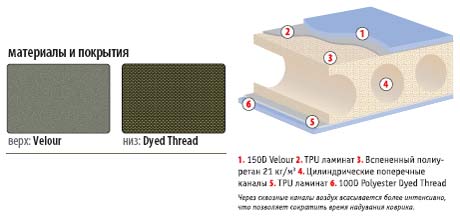 ALPINE DOUBLE shema2.jpg