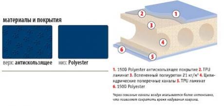 ALPINE PLUS NEW shema2.jpg