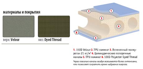 COMFORT NEW shema2.jpg