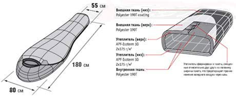 Mountain Scout shema.jpg