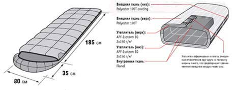 Siberia Plus shema.jpg