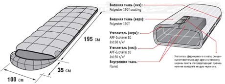 Siberia Wide Plus shema.jpg