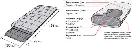 Siberia Wide Transformer New shema.jpg
