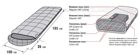 Summer Plus shema.jpg