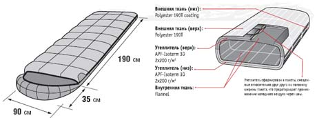 Tundra Plus shema.jpg